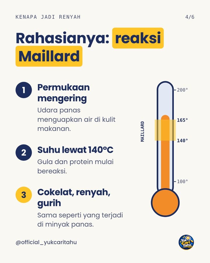 Ilustrasi reaksi Maillard dengan termometer 140 sampai 165 derajat Celsius