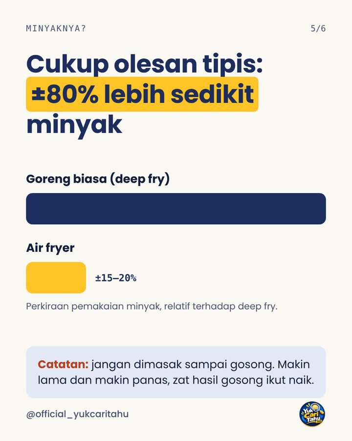 Perbandingan pemakaian minyak deep fry dan air fryer