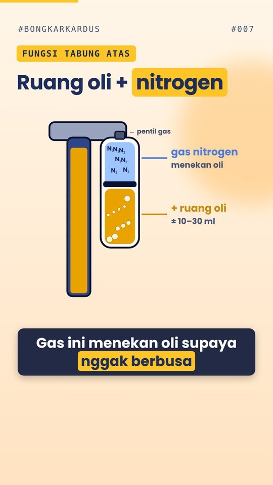 Ilustrasi tabung shock berisi oli dan gas nitrogen